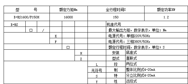 B+RS1600/F150H底座式电动执行器