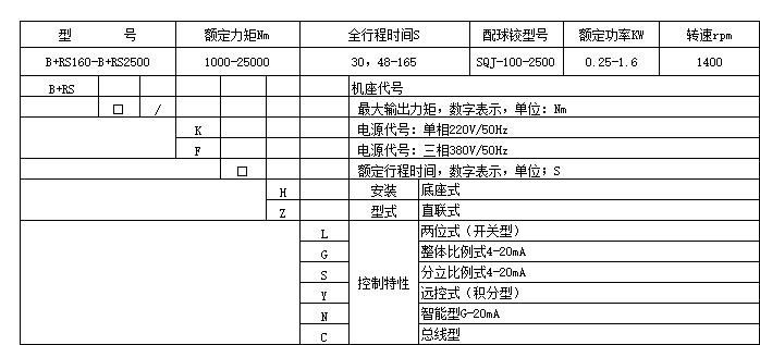 B+RS160/K40H调节型底座式执行器