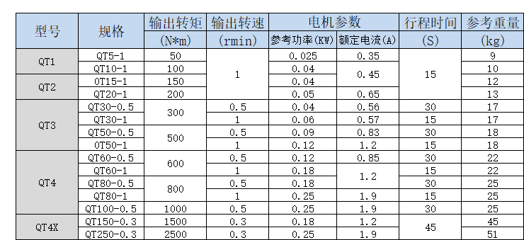 QT系列电动装置220V380V