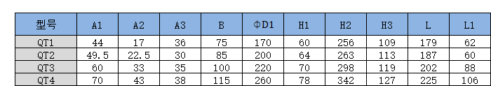 QT系列电动装置220V380V