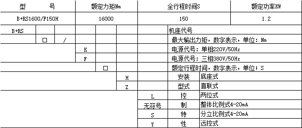B+RS1600/F150H底座式电动执行器