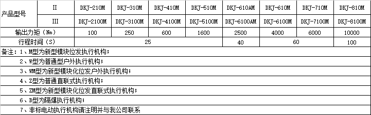 DKJ-3100M