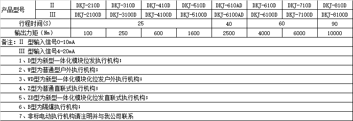 DKJ-4100D