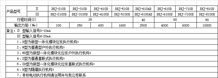 DKJ-4100D