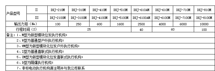 DKJ-5100M