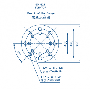 f_c27056a5980b8b7dd9f96ca0a77d1b60.png OAP电动执行器